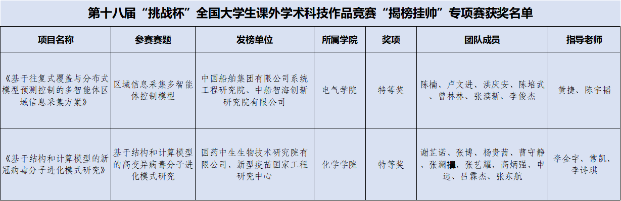 专项获奖名单-谢俊慧.png 专项获奖名单-谢俊慧.png