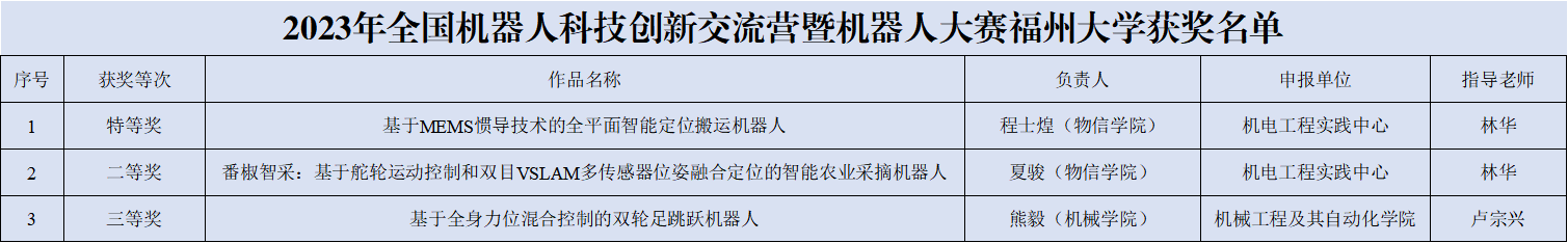 20231221喜报.png 20231221喜报.png