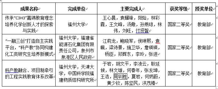 20230701国家级教学成果奖.jpg